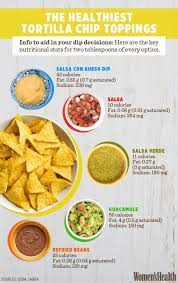 The Number Of Calories In Every Single Tortilla Chip Dip Cookout Food Cookout Food Summer Food