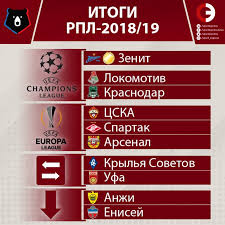 Нападающий спартака николоз кутателадзе больше не считается легионером в рпл. Finish Chempionata Rossii Po Futbolu 30 J Tur Rpl Vse Matchi Bolshoj Onlajn Sport Ekspress