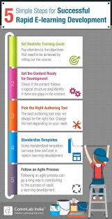 Pin On Agile Project Management