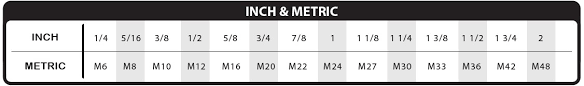 High Quality Metric Fasteners That Are Built To Withstand