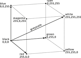 Hsv | hsi color channel. Color Model Conversion Function Help Arcgis For Desktop