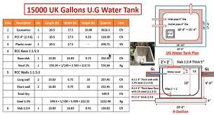 How To Estimate The Materials For An Underground Water Tank Water Tank Civil Engineering Concrete Mix Design