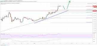 Tron Trx Rally Looks Real Price Could Test 0 0350