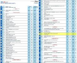 Us Billboard Bds Hot A C Indicator Chart Billboard