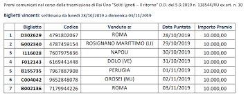 We did not find results for: Lotteria Italia 2019 Premi Giornalieri I Soliti Ignoti 10elotto5 It