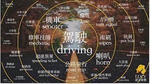 driving vocabulary target 各領域必備單字 traffic light spare tire vehicle gauge
