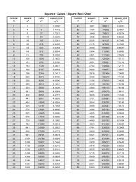 Square Root Chart 6 Free Templates In Pdf Word Excel