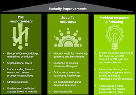 Why is risk assessment important? Https Ec Europa Eu Energy Sites Ener Files Evaluation Of Risks Of Cyber Incidents And On Costs Of Preventing Cyber Incidents In The Energy Sector Pdf