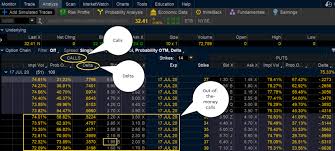 As a general rule, these etfs will tend to lag in bullish years when the market advances slowly and. Uncovering The Covered Call An Options Strategy For Ticker Tape