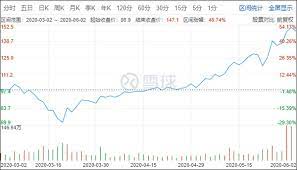 12790 美團麥銀一一購d 12797 美團麥銀二一購c 12802 美團麥銀一七購b 13051 美團麥銀一二購b 13068 美團法巴一一購e 13102 美團法巴一二購b 13103 美團國君一一購a. ç¾Žå›¢ç‚¹è¯„è‚¡ä»·ç«™ä¸Š150æ¸¯å…ƒ å¸‚å€¼è¶…ä¸­å›½çŸ³æ²¹ ä¸­å›½çŸ³æ²¹ æ–°æµªè´¢ç» æ–°æµªç½'