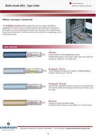 Precision Microwave Coaxial Cable Product Catalog