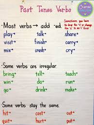 Past Tense Verbs Anchor Chart English Grammar Tenses Verb