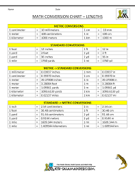 Printable standard and metric chart. Metric Inch Conversion Chart