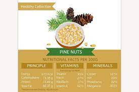 Pine Nuts Nutritional Facts Nutrition Facts Nutrition Pine Nuts