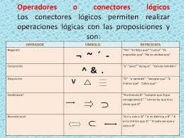 Resultado de imagen para que es un conector logico informatica
