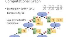Computational Graph & Backpropagation - YouTube
