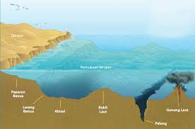 Ini adalah bagian yang paling dalam dari sebuah laut atau samudera. Daftar Palung Dan Lubuk Laut Dalam Terdalam Indonesia Alamendah S Blog