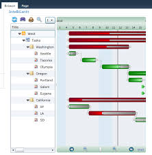 intelligantt changing colors in gantt chart