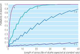 Figure 1 From Cumulative Risk Adjusted Mortality Chart For