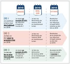 Simplement entrer le montant de revenu annuel brut de 2021 et, si nécessaire, le revenu imposable. Prelevement A La Source 26 Questions Pas Si Betes Et Les Reponses