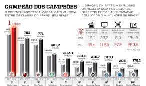Quais os melhores e mais importantes titulos.?? Geral Fiel Corintiano