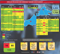 Video ini menceritakan perayaan kaum di malaysia seperti kaum melayu, cina, india dan juga kaum di sabah dan sarawak. Pecahan Kes Covid 19 Di Malaysia Mengikut Negeri 5 Mei 2020 Media