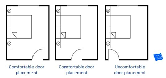 Have A Look At The Door Placement And Think About What Your Impression Is When You Walk Into The Roo Feng Shui Bedroom Tips Bedroom Design Bathroom Floor Plans
