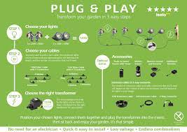 Techmar Plug And Play Alder Led Garden Spotlight Kit 6 Lights Garden Spotlights Led Gardening Led Post Lights