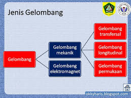 Sejarah sma kelas 12 kurikulum 2013 for android apk download. Fisika Sma Kelas Xii Semester 1