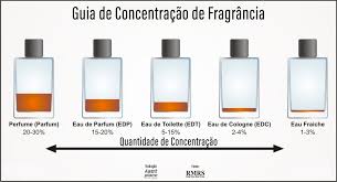 Do eau de parfums last longer than eau de toilettes? Voce Sabe A Diferenca Entre Eau De Parfum Edp E Eau De Toilette Edt