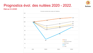 Communique du conseil des ministres du mercredi 11 decembre 2019. Mises A Jour Coronavirus Stnet