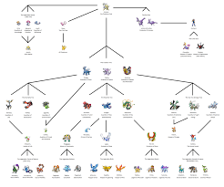 legendary pokemon chart 2 megaevolution form by luiznyy on