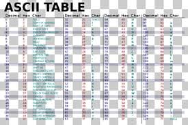 Ascii Hexadecimal Binary Code Table Character Png