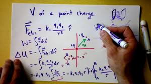 We did not find results for: Electric Potential Of A Point Charge Derived Doc Physics Youtube