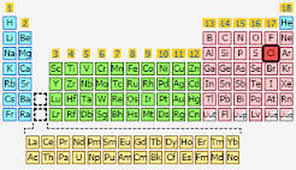 Image result for images element chlorine 17