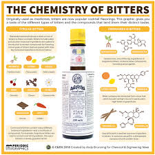 The Chemistry Of Bitters Cocktail Bitters Chemistry Bitters Recipe