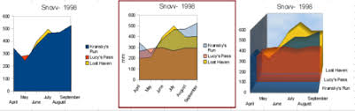 Gallery Of Chart Types Apache Openoffice Wiki