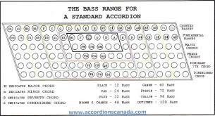 Pin By Peter Bufano On Garment Ideas Bass Teaching Music
