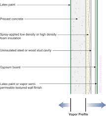 We did not find results for: Understanding Vapor Barriers Building Science Corporation