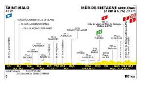 Tuttobiciweb - News update