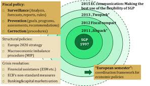 Expansionary fiscal policy is defined as an increase in government expenditures and/or a decrease in classical and keynesian views of fiscal policy. Strengthened Eu Fiscal Framework Fiscal Discipline Versus Economic Stabilization Suerf Policy Notes Suerf The European Money And Finance Forum
