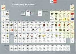 Sie dient schülern und lehrern zur vorbereitung auf den übertritt in die weiterführende schule, klasse 5. Das Periodensystem Der Elemente Einzelblatt Laminiert Klasse 5 10 Amazon De Bucher