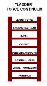 the dynamic resistance response model a modern approach to