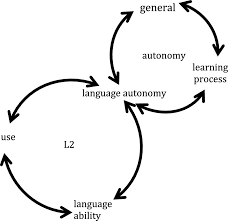 Mekanında fotoğrafları, tavsiyeleri, benzeri mekanları, kampanyaları ve daha fazlasını gör. The Triple A Of L2 Learning Autonomy Ability And Attachment Springerlink