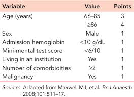 Maybe you would like to learn more about one of these? Preoperative Assessment And Care Of The Elderly Musculoskeletal Key