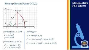 Soal Dan Jawaban Rotasi Geometri Sma Belajar Dari Rumah Tvri Kamis 14 Mei 2020 Halaman All Warta Kota