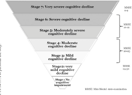 Figure 1 From Alzheimers Disease Current Status And Future