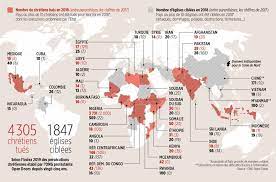 Au moment où la répression israélienne atteint des degrés d'horreur sans précédent (72 palestiniens au moins ont été tués ces derniers jours dont une majorité de civils) dans l'indifférence du monde, nous publions cet appel au secours d'un palestinien, ziad medoukh, professeur de français à gaza. Halte Au Massacre Des Chretiens Le Point