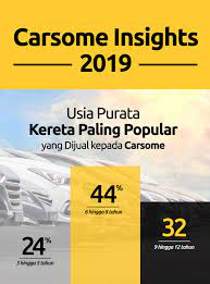 Biasanya antrian keluar dapat menyita waktu, oleh karena itu, duduk di dekat pintu dan dapat mengulur waktu. Bilakah Masa Terbaik Untuk Trade In Jual Atau Beli Kereta Terpakai