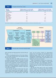 solved case study v 1 sony music entertainment new world